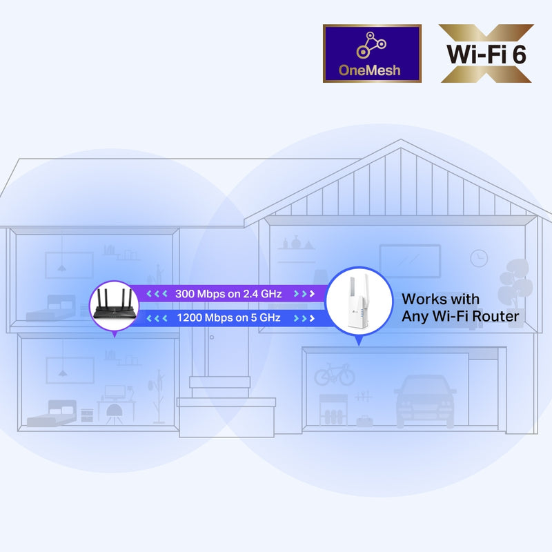 TP-Link RE605X AX1800 Wireless Dual Band WiFi 6 Range Extender with Access Point