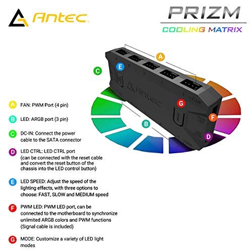 Antec C8 Prizm Controller for 5 Fan