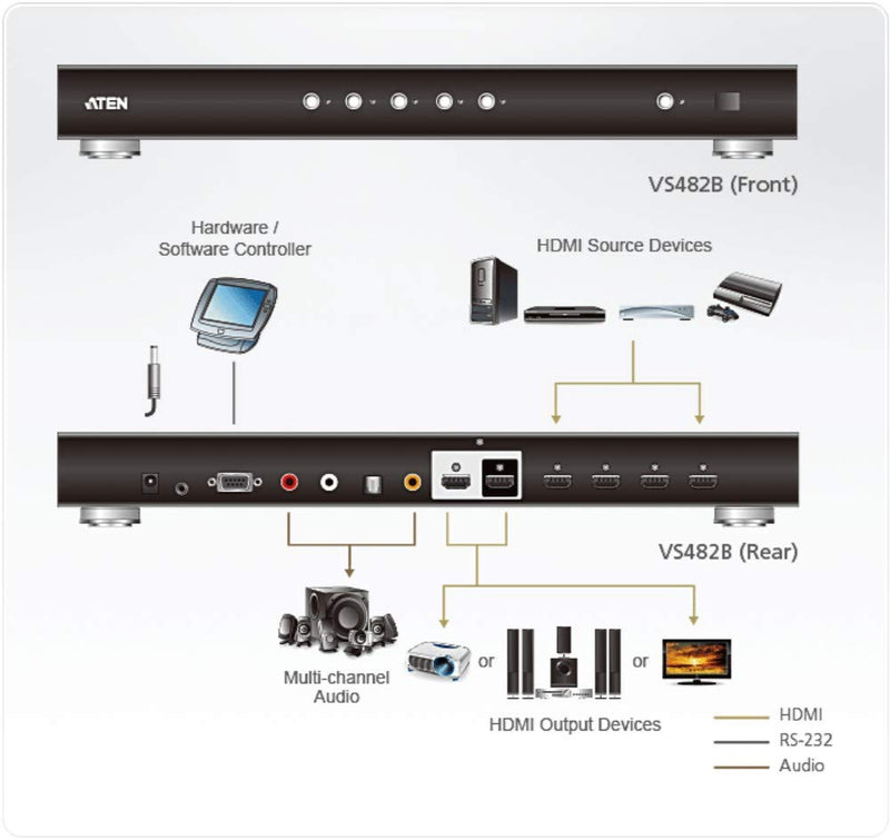 ATEN VS482B 4-Port True 4K HDMI Dual-View Switch