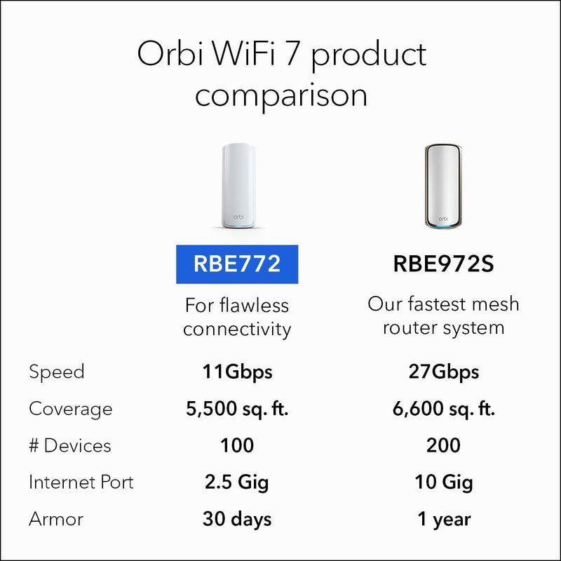 【NETGEAR 10月份優惠推介活動】NETGEAR Orbi RBE772 BE11000 Tri-Band WiFi 7 Mesh System (2件裝)