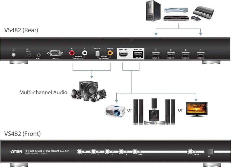 ATEN VS482 4-Port HDMI Dual-View Switch