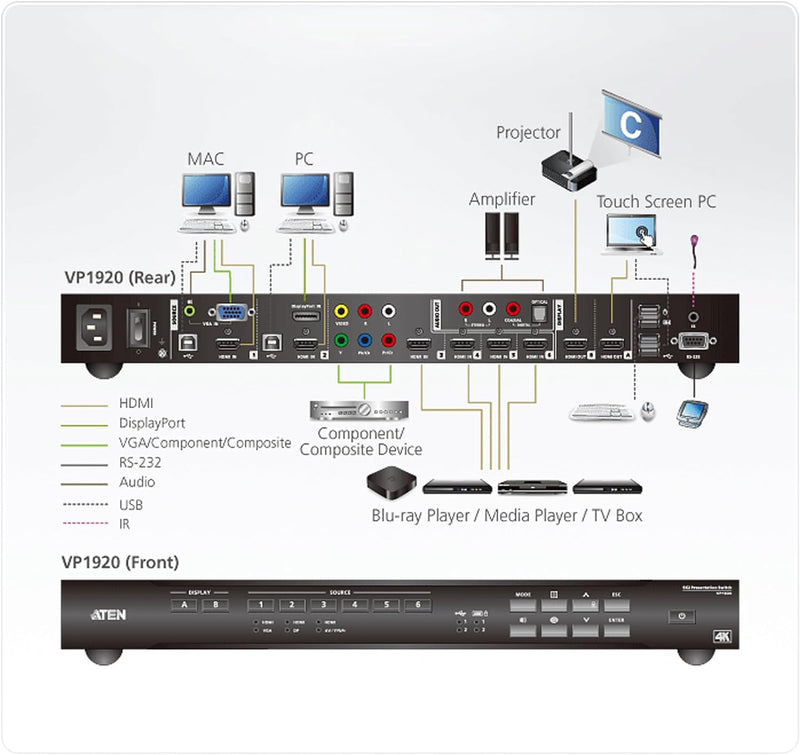 ATEN VP1920 9 x 2 4K 3-in-1 Presentation Matrix Switch