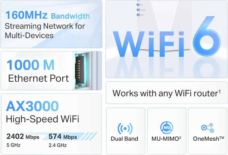 TP-Link RE700X AX3000 Wi-Fi 6 Range Extender