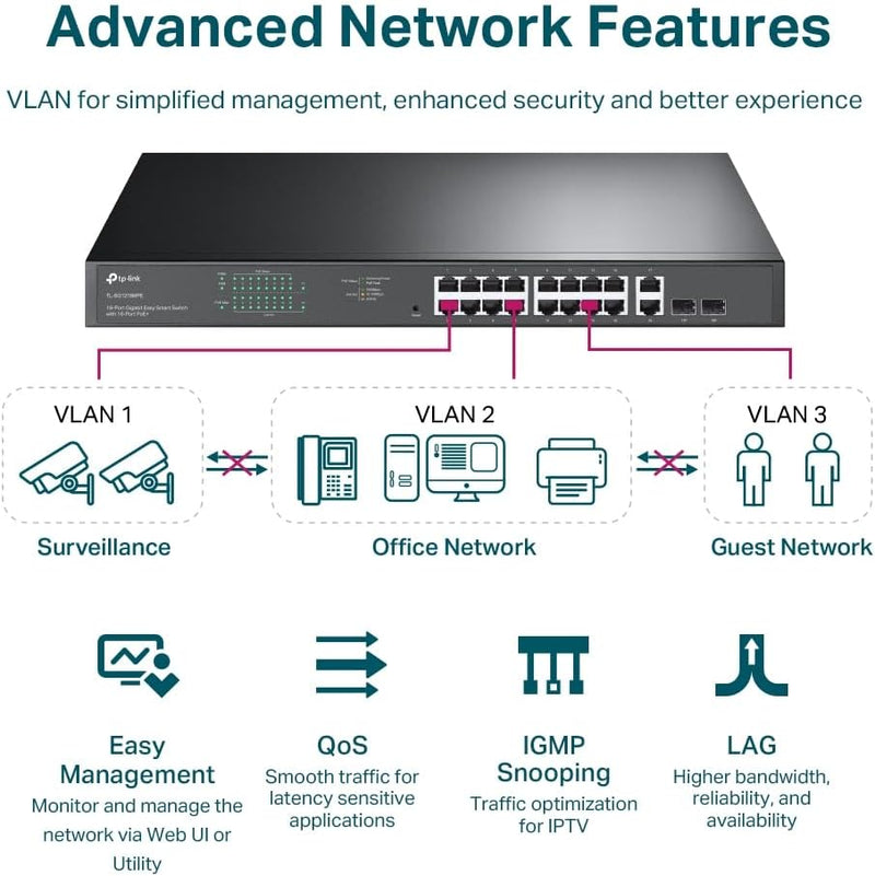 TP-Link TL-SG1218MPE JetStream 18 Port Gigabit Easy Smart Switch with 16 Port PoE+ (250W)