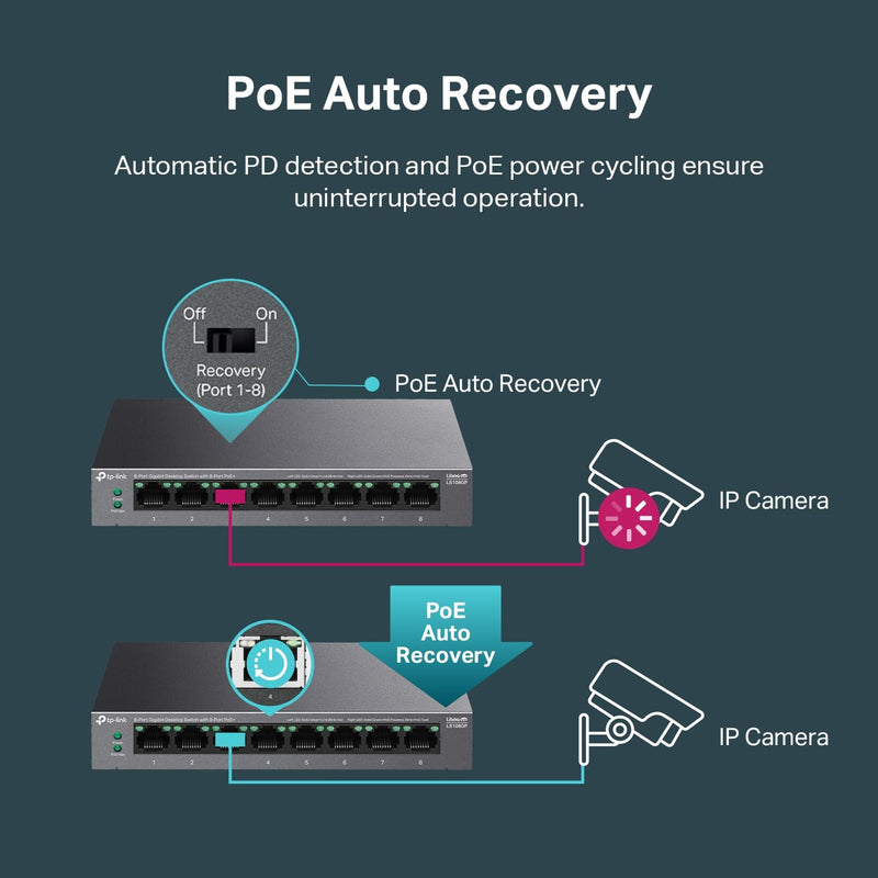 TP-Link LS108GP 8-Port Gigabit Desktop Switch with 8-Port PoE+ (TP-NE-LS108GP)