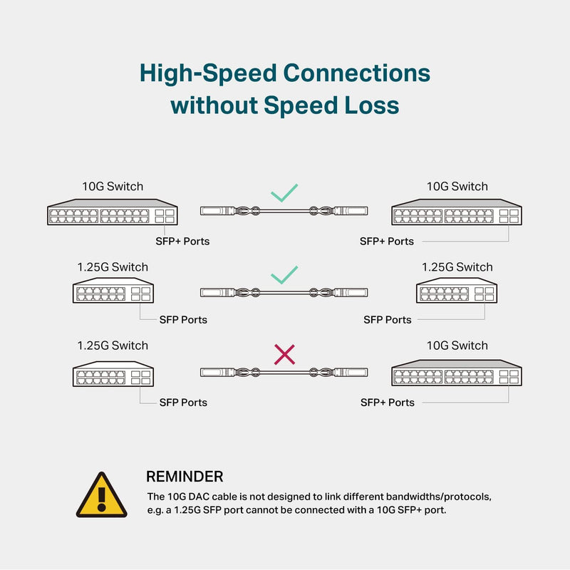 TP-Link TL-SM5220-1M 1M Direct Attach SFP+ Cable for 10 Gigabit Connections (TP-NE-SM5220-1)