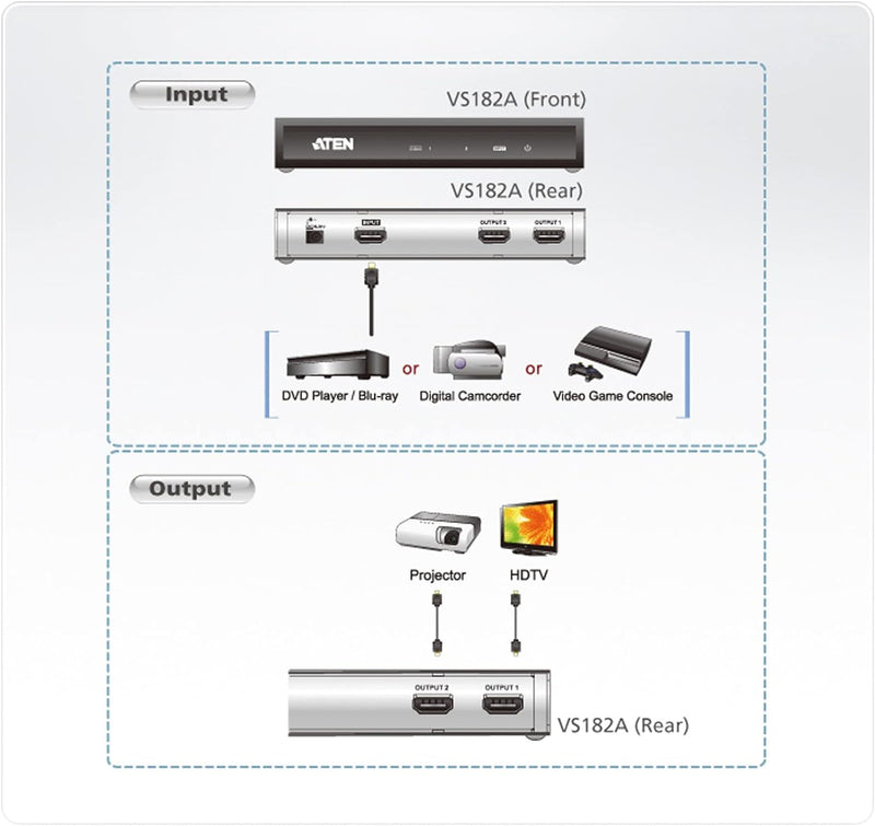 ATEN VS182A 2 Port HDMI Splitter w/4Kx2K