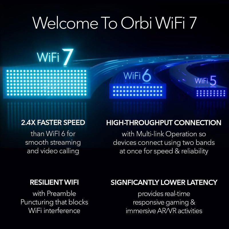 【驚喜優惠】NETGEAR Orbi RBE973S BE27000 Quad-Band WiFi 7 Mesh System (3件裝)