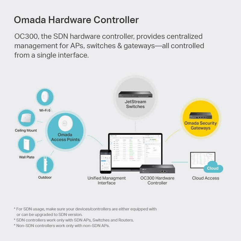 TP-Link OC300 Omada Hardware Controller With Centralized Management For Up To 500 Omada Access Points 硬體控制器