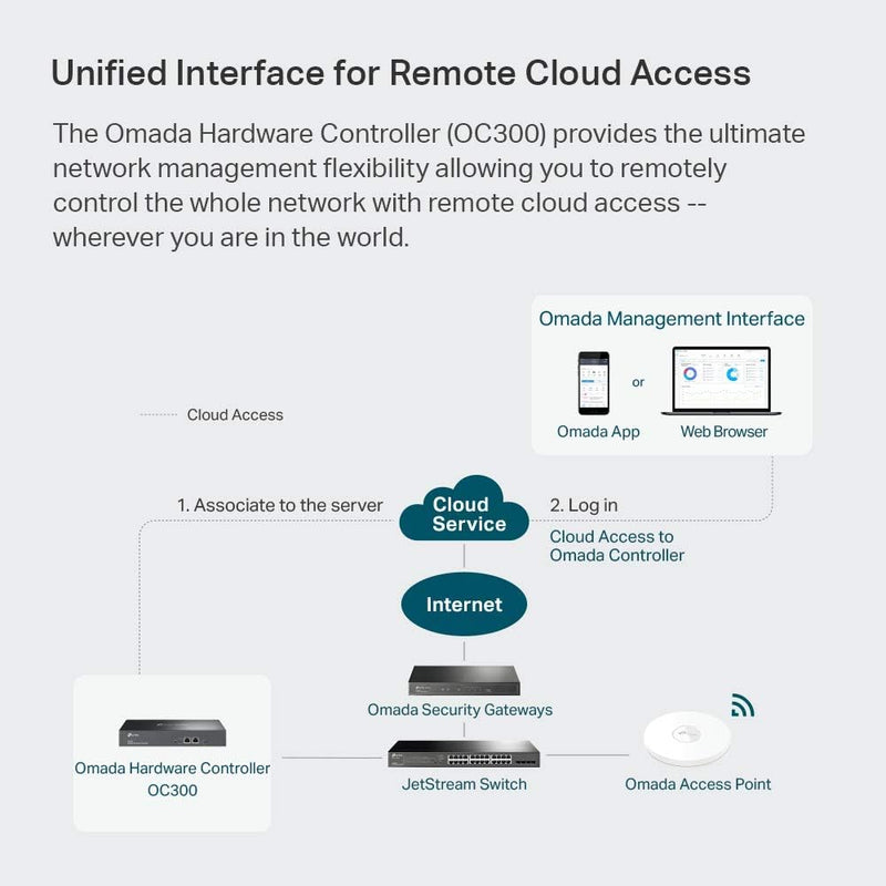 TP-Link OC300 Omada Hardware Controller With Centralized Management For Up To 500 Omada Access Points 硬體控制器