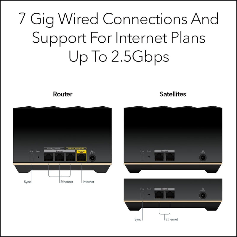 NETGEAR Nighthawk MK92 AXE5700 Tri-Band WiFi 6E Mesh System (2件裝) + MK90 Tri-Band WiFi 6E Mesh Satellite