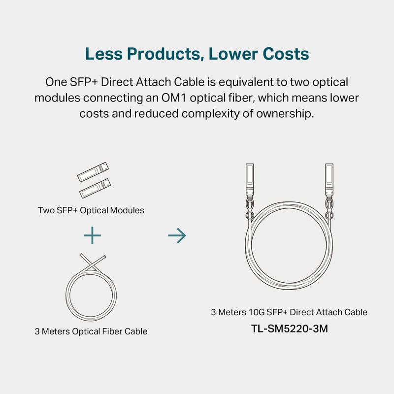 TP-Link TL-SM5220-3M 3M Direct Attach SFP+ Cable for 10 Gigabit Connections (TP-NE-SM5220-3)