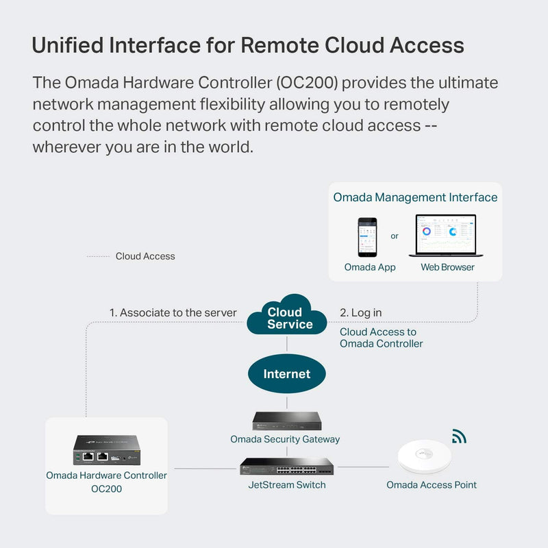 TP-Link Omada OC200 Cloud Hardware Controller 硬體控制器