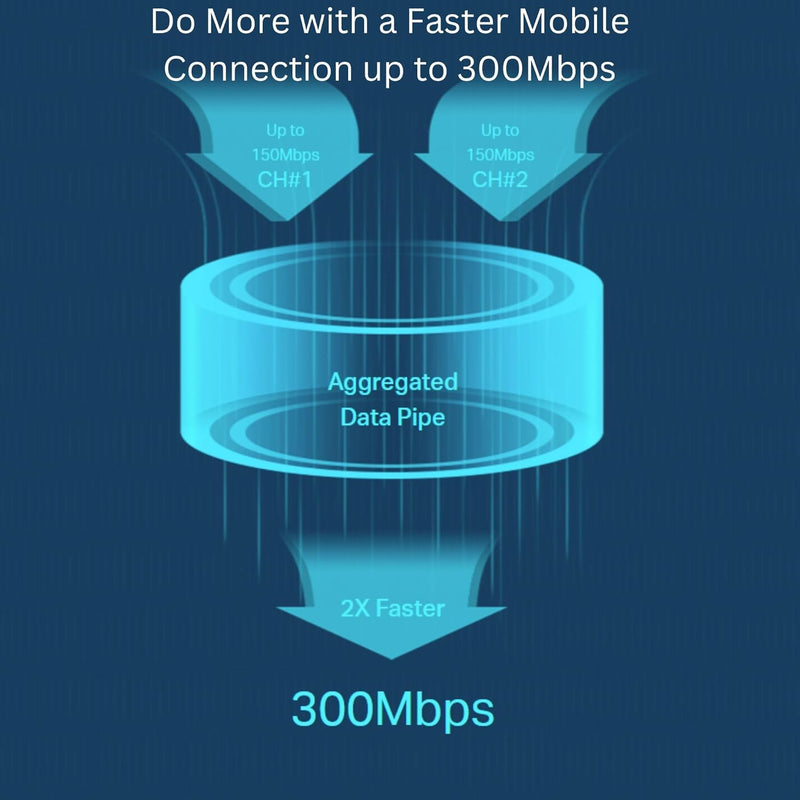 TP-Link M7450 300Mbps 4G LTE-Advanced Mobile Wi-Fi