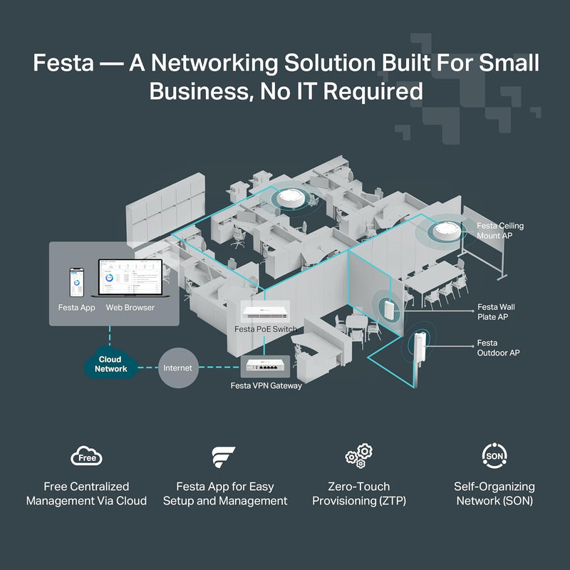 TP-Link Festa F65 AX3000 Ceiling Mount Dual-Band Wi-Fi 6 Access Point (TP-NE-FF65)