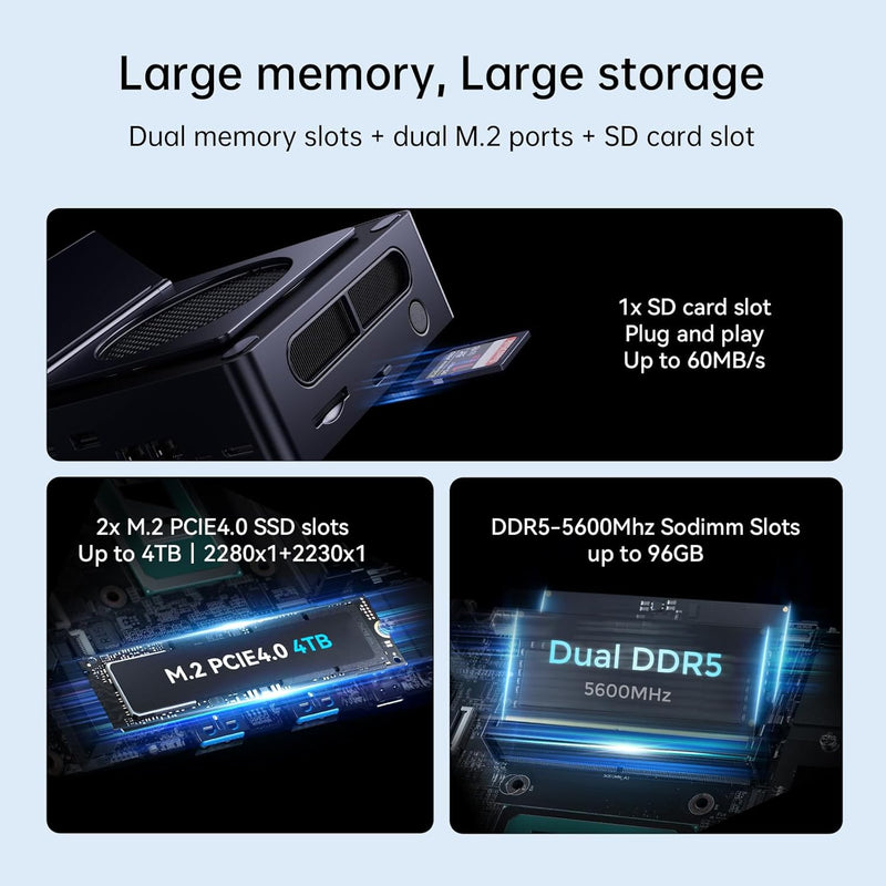 Minisforum BS-MUH125 UH125 Pro Barebone (Intel Ultra 5 125H / 2xDDR5 SODIMM Slots / 2xPCIe4.0 SSD Slots) (2年保養)