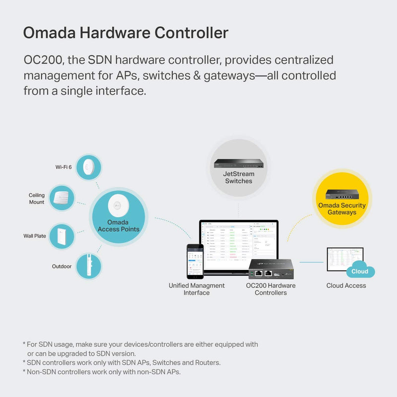 TP-Link Omada OC200 Cloud Hardware Controller 硬體控制器