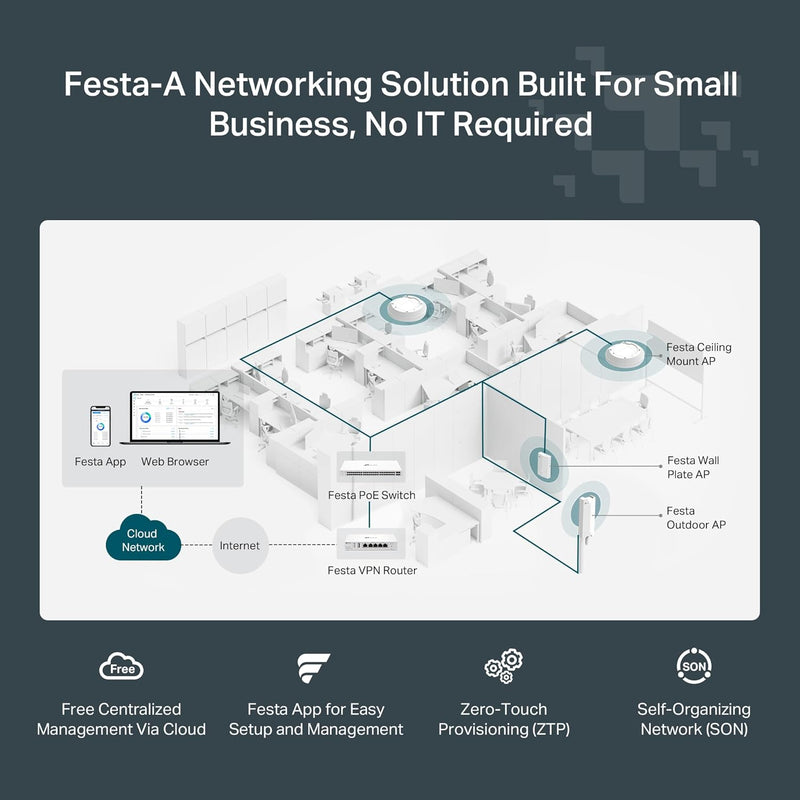 TP-Link Festa F65 AX3000 Ceiling Mount Dual-Band Wi-Fi 6 Access Point (TP-NE-FF65)