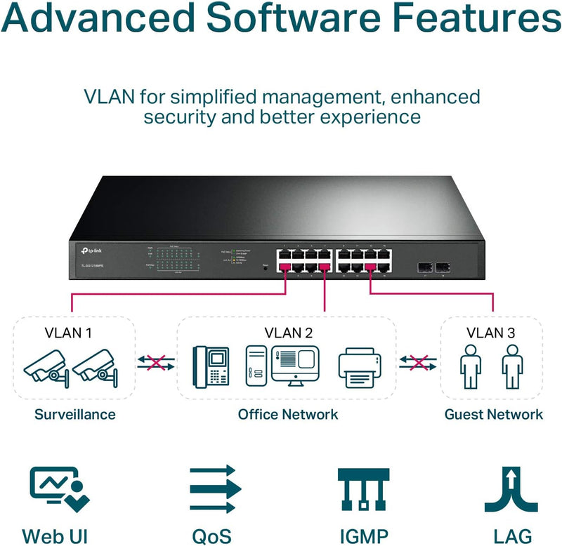 TP-Link TL-SG1218MPE JetStream 18 Port Gigabit Easy Smart Switch with 16 Port PoE+ (250W)