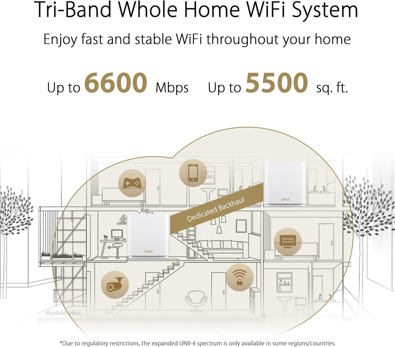 ASUS ZENWIFI XT8 V2(1-PK)/BLACK 黑色 AX6600 Tri Band Mesh WiFi System (單件裝)