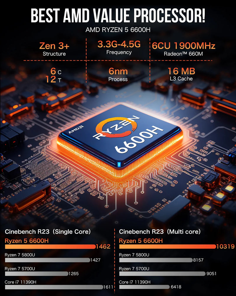 [最新產品] GMKTEC CS-GNBM6V Nucbox M6 Mini PC (AMD Ryzen 5 6600H / 32GB Ram / 1TB SSD / Windows 11 Pro)