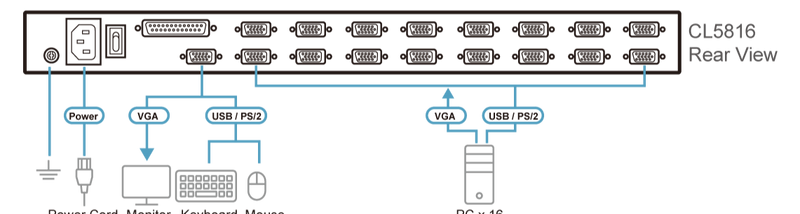 ATEN CL5816 16-Port PS/2-USB VGA Dual Rail LCD KVM Switch