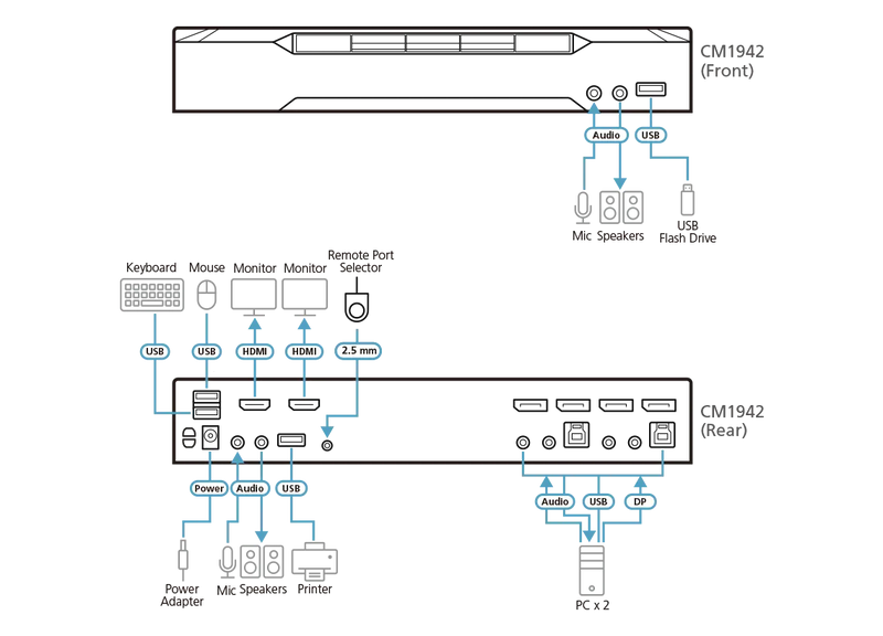 ATEN CM1942 2 Port USB 3.1 Gen1 True 4K DisplayPort 1.2 Dual Display Matrix KVM Switch