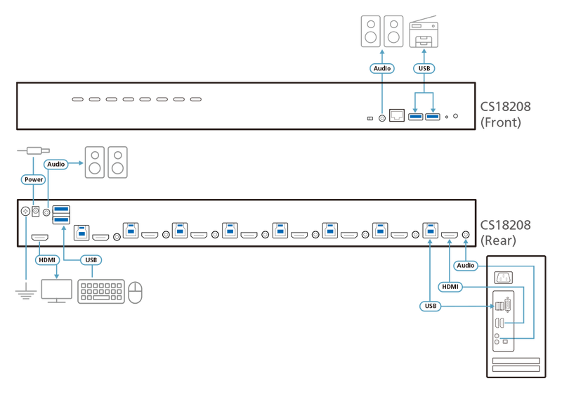 ATEN CS18208 8 Port USB 3.0 True 4K HDMI KVM Switch