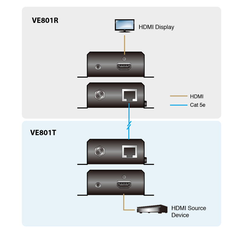 ATEN VE801 HDMI HDBaseT-Lite Extender, 4kx2k/1080p, 70M max