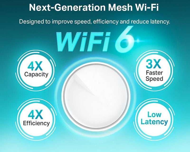 TP-Link Deco X20 AX1800 Dual Band WiFi 6 Whole Home Wireless AX Mesh WiFi Router System (1件裝)