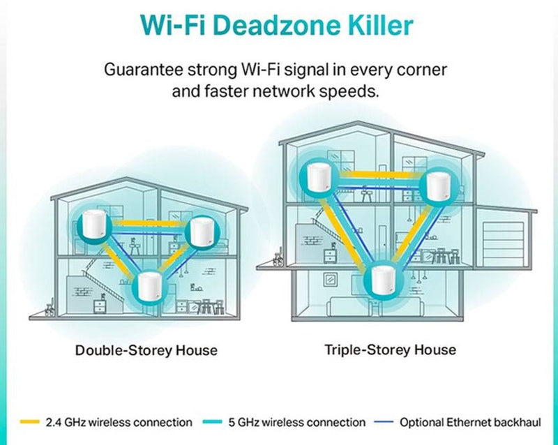 TP-Link Deco X20 AX1800 Dual Band WiFi 6 Whole Home Wireless AX Mesh WiFi Router System (1件裝)