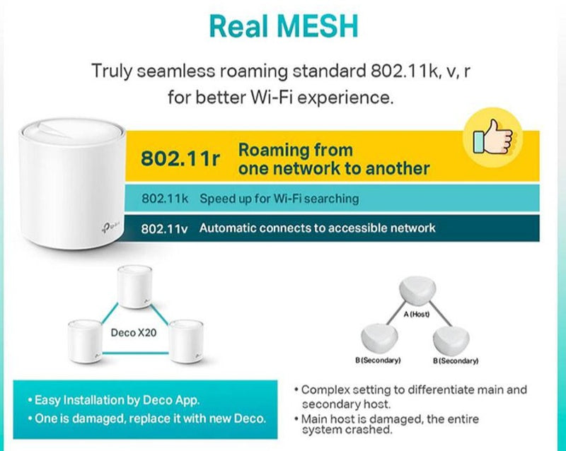 TP-Link Deco X20 AX1800 Dual Band WiFi 6 Whole Home Wireless AX Mesh WiFi Router System (1件裝)