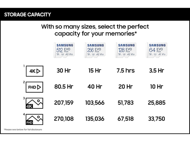 SAMSUNG 64GB EVO Plus microSDXC (A1, V10, UHS-I, 130MB/s) MB-MC64KA 772-4495