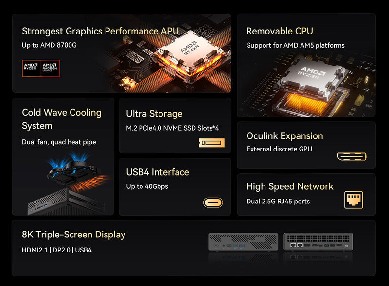 Minisforum CS-MFMSA1 MS-A1 Mini Workstation (AMD Ryzen™ 7 8700G / 32GB DDR5 Ram / 1TB SSD / Windows 11 Home)