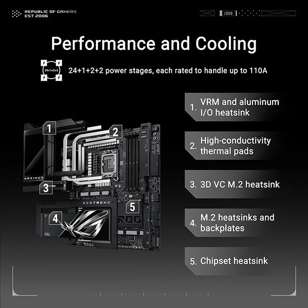 ASUS ROG MAXIMUS Z890 EXTREME DDR5,LGA 1851 EATX Motherboard (送 SAMSUNG 990 PRO 2TB PCIe Gen4 x4 SSD)