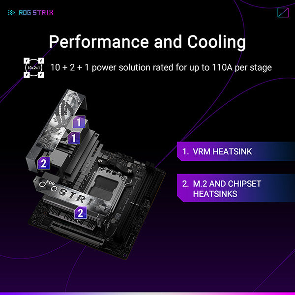 ASUS ROG STRIX X870-I GAMING WIFI DDR5,Socket AM5 Mini-ITX Motherboard 