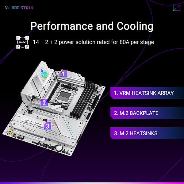 ASUS ROG STRIX B850-A GAMING WIFI DDR5,Socket AM5 ATX Motherboard