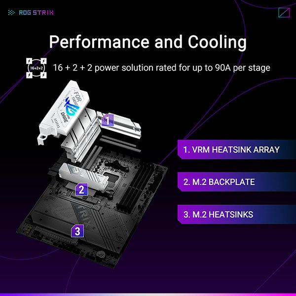 ASUS ROG STRIX X870-A GAMING WIFI DDR5,Socket AM5 ATX Motherboard