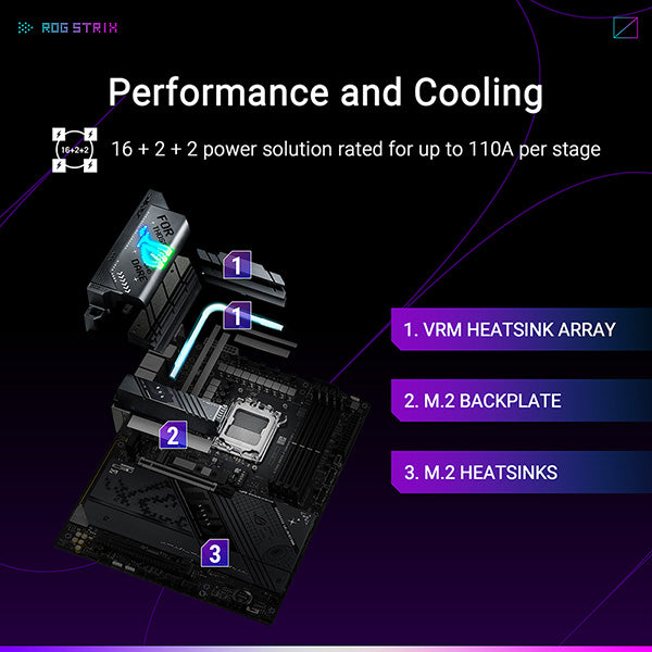 ASUS ROG STRIX X870-F GAMING WIFI DDR5,Socket AM5 ATX Motherboard