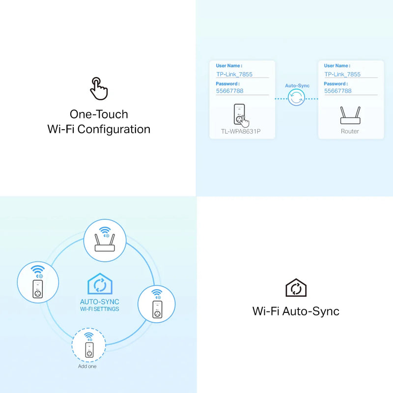 TP-Link TL-WPA8631P KIT AV1300 Gigabit Dual Passthrough Powerline AC1200 Wi-Fi Kit