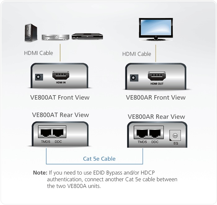 ATEN VE800AR HDMI 1.3b over Cat 5/6 Recevier for VS1804T/ 1808T