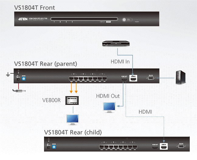 ATEN VS1804T 4 Port HDMI over Cat 5 Splitter