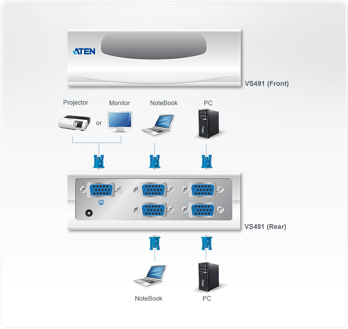 ATEN VS-491 Video Switch 4 PC to 1 VGA, Electronic Manual