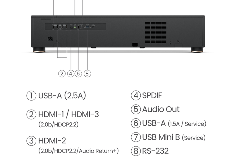 BenQ V5000i 2500流明 4K(3840x2160) HDR 超短焦鐳射投影電視