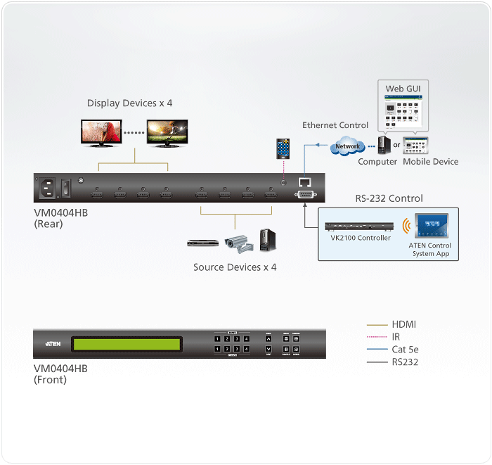 ATEN VM0404HB 4x4 True 4K HDMI Matrix Switch