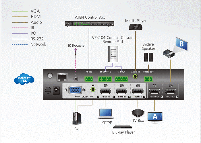 ATEN VP1420 4 x 2 True 4K Presentation Matrix Switch