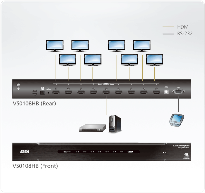 ATEN VS0108HB 8 Port True 4K HDMI Splitter w/4Kx2K, 3 Level Cascade(max. distance 12m)